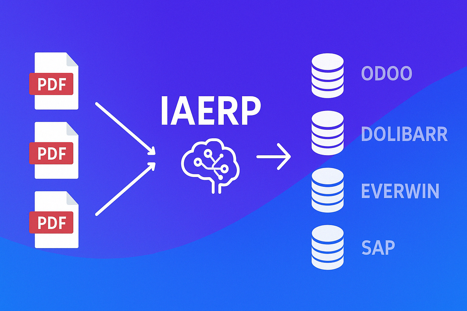 IAERP compatible avec tous les ERP